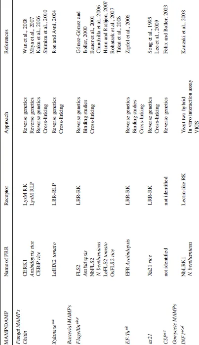 Table 1-1