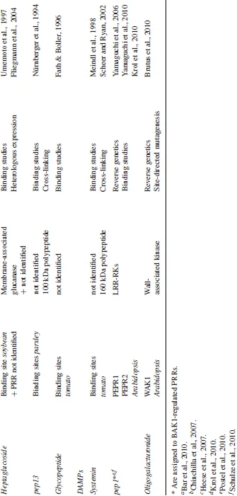 Table 1-2