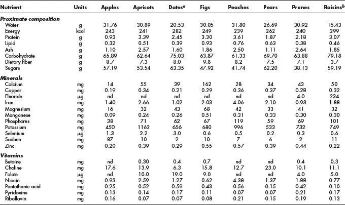 Table01-1
