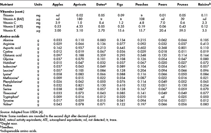 Table01-1
