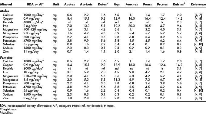 Table01-1