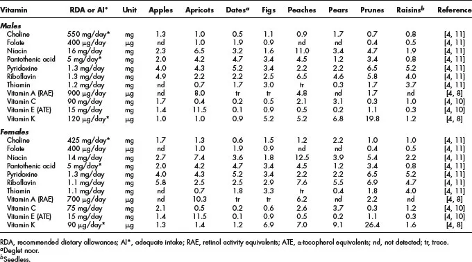 Table01-1