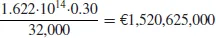 Unnumbered Display Equation