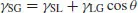 numbered Display Equation