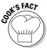 CooksFact