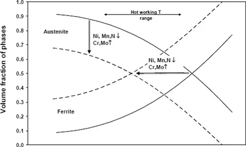 Figure 1.4