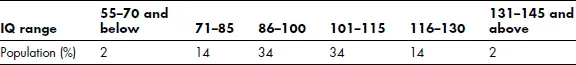 Table 1-1