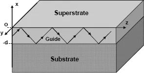 Figure 1.1