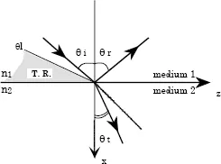 Figure 1.2