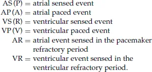 Unnumbered Display Equation
