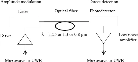 Figure 1.1