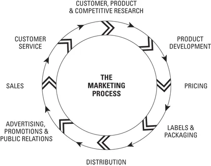 9781118311837-fg0101.eps