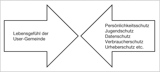 images/Uebersicht_02