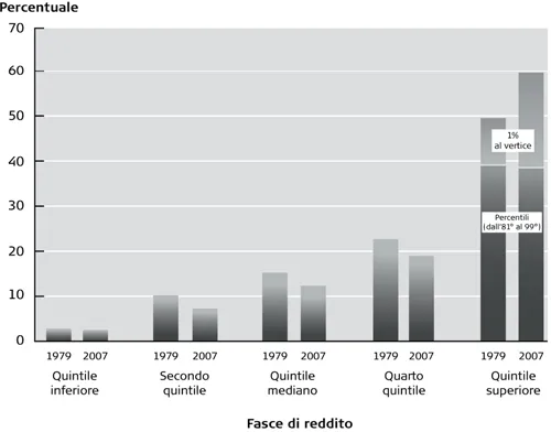 Grafico