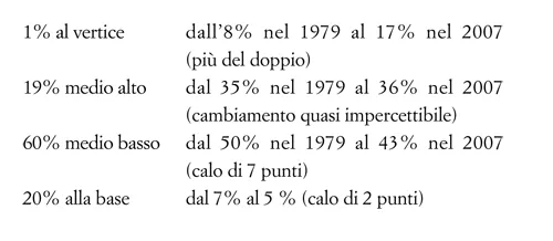 Tabella