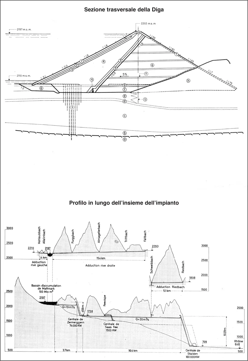 4. Schema del progetto tecnico per la diga di Mattmark, nell’opuscolo informativo Benvenuto a Mattmark (s.d.).