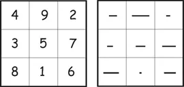 Geometric Magic Squares: A Challenging New Twist Using Colored