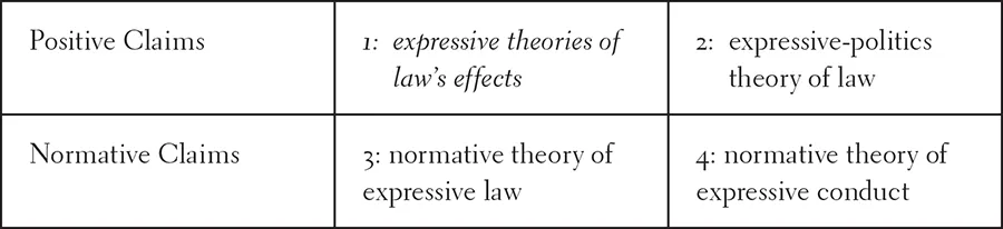 Figure 1.1:    Categories of Expressive Claims About Law