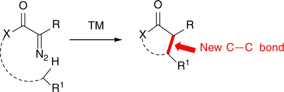 Chemical reaction with chemical structural diagrams depicting Nitrogen extrusion facilitated by a transition metal with a new C—C bond in the product.
