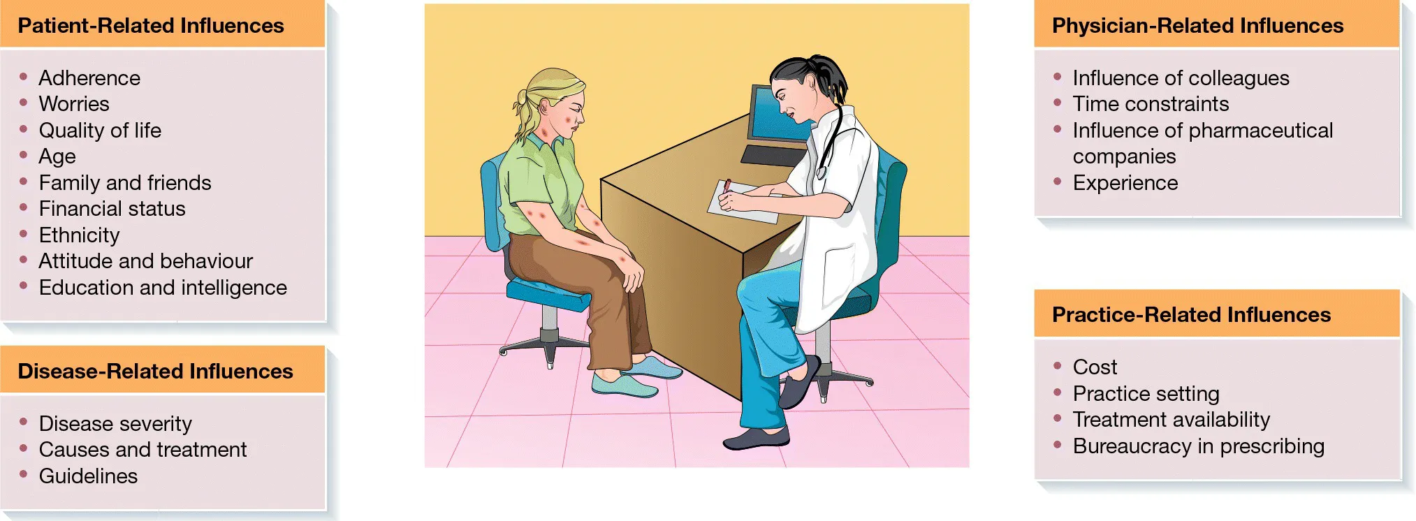 Cartoon illustration of a doctor examining a patient.