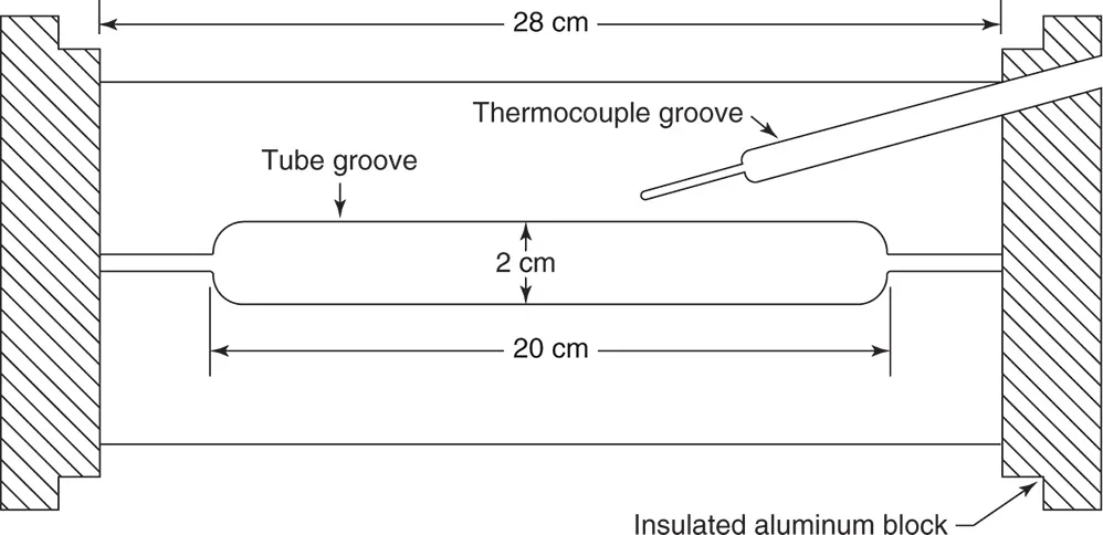 Schematic diagram of the pyrolyzer.