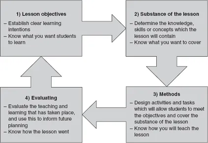 Figure 1.1