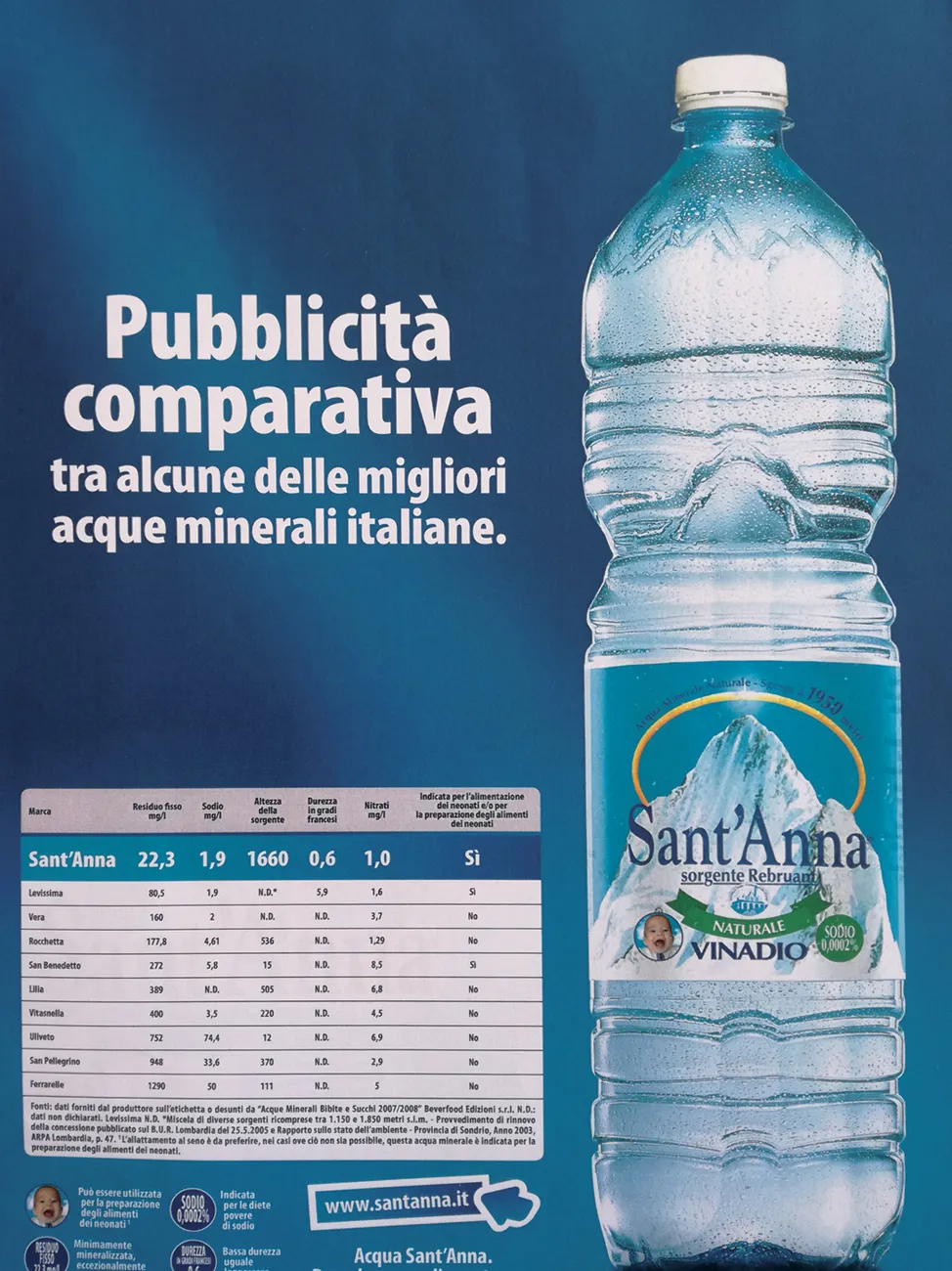 e la contestatissima pubblicità comparativa (10). Tante cause contro, tutte vinte, ci siamo difesi bene, come facevo io da giovane calciatore (11).