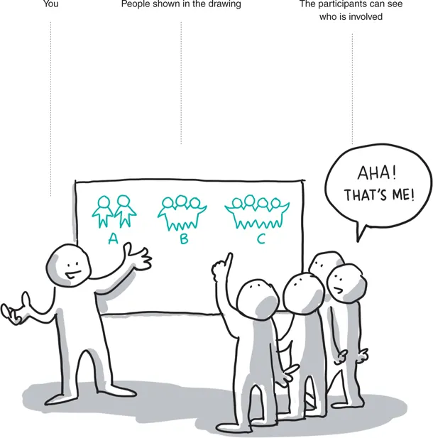 Cartoon image of people having a discussion, with one explaining using drawings on a white board.