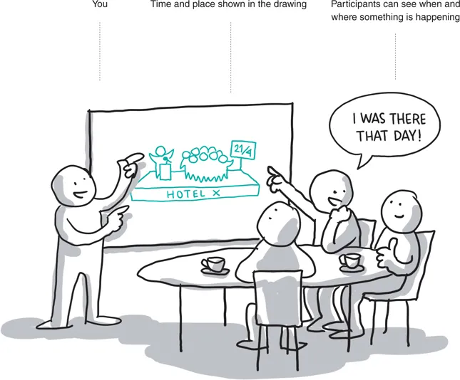 Cartoon image of a person pointing at a diagram on a white board, with three people sitting around a table listening.