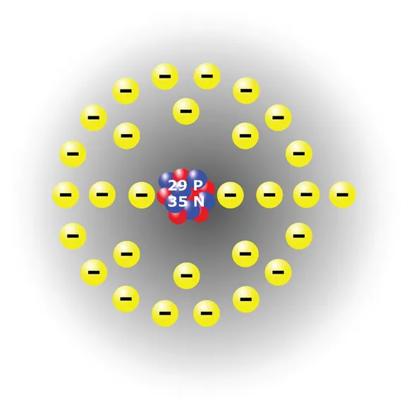 A copper atom consists of 29 protons, 35 neutrons, and 29 electrons.