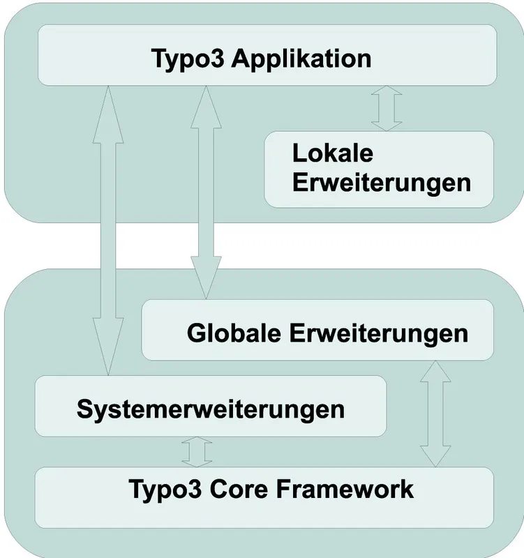 typo3extensions.tif