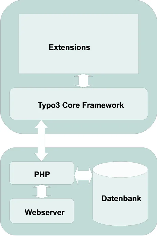 typo3framework.tif