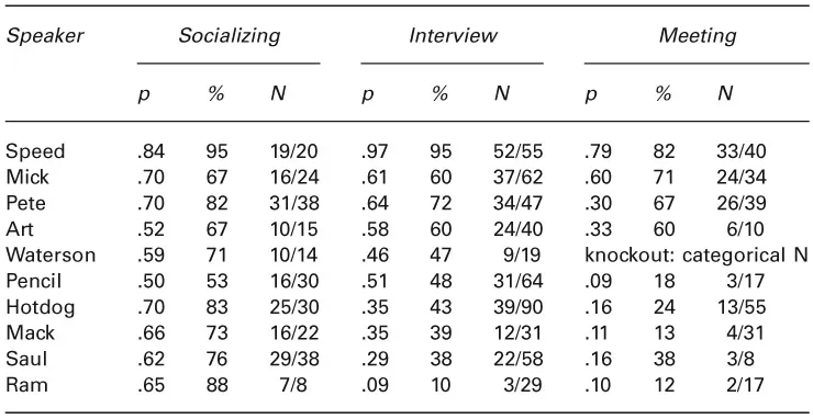 Table D1.3 