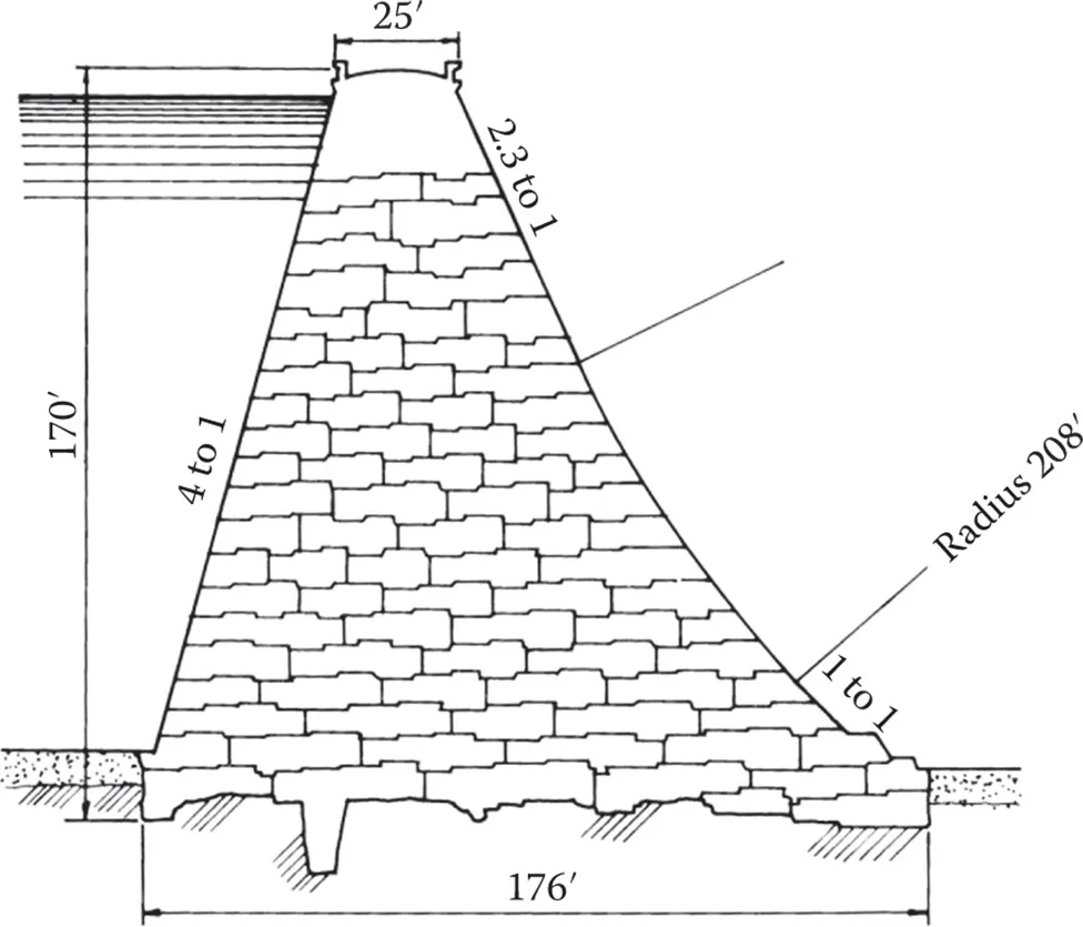 Diagram of a section of the Lower Crystal Springs Dam.