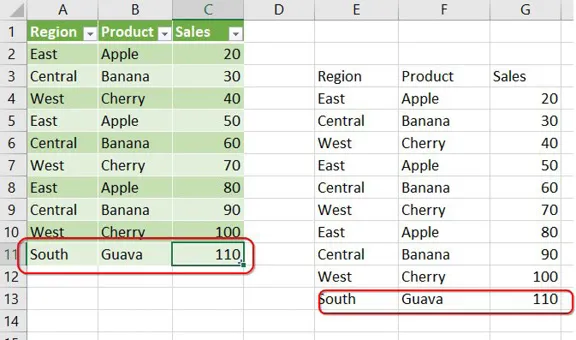 Use Format as Table or Ctrl+T on the A1:C10 range. Type a new row and the =A1:C10 formula automatically expands to include the extra row.