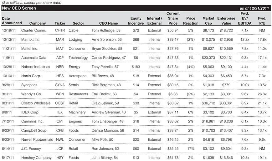The figure shows a balance sheet for the screening output page (Buyback authorizations greater than 5% of market cap and market cap greater than 1 billion).