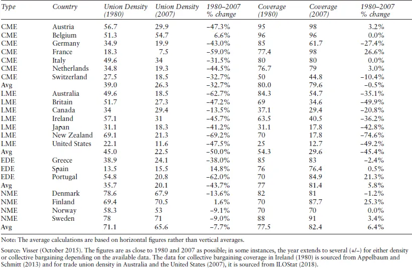 Table 1.1