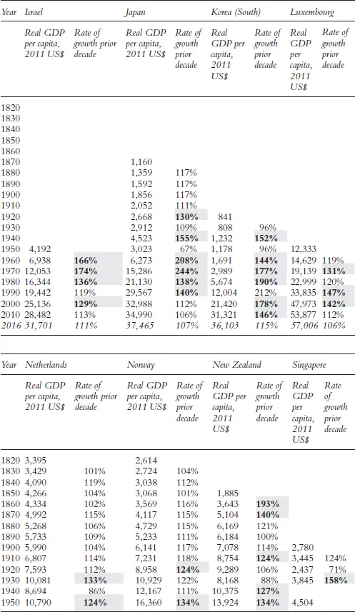 Table 1.1b