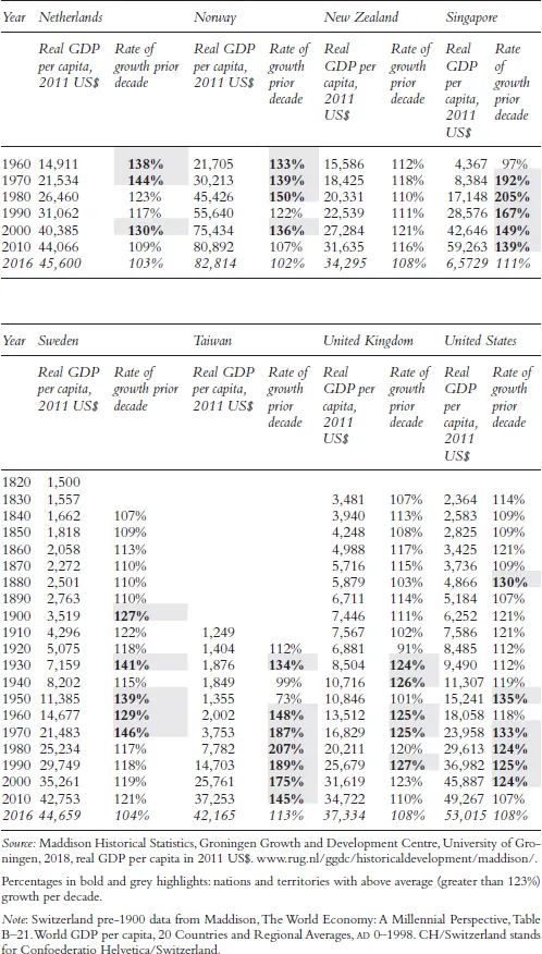 Table 1.1c
