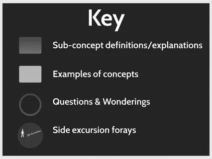 Figure 1.1 Donna’s Prezi key