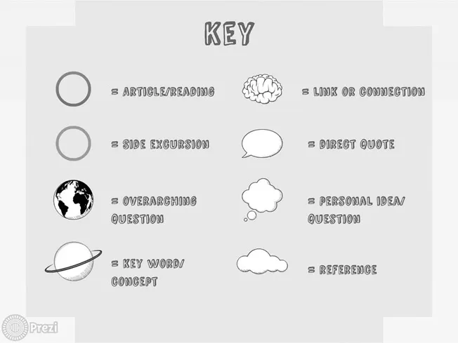 Figure 1.2 Hanna’s Prezi key