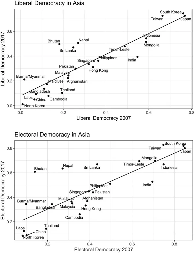 Figure 1.2 Electoral and liberal democracy in SSEA