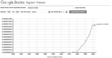 Figure 1.1 Graph showing the relative frequency of the phrase “viewer is invited” in books published in English, 1800–2008. Image credit: Courtesy of Google Books’ Ngram Viewer. Google and the Google logo are registered trademarks of Google Inc., used with permission.