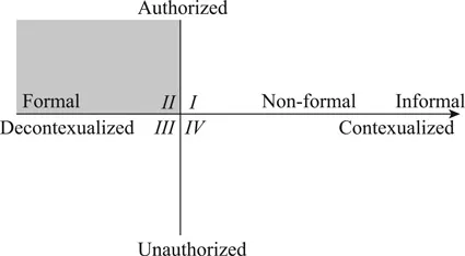 Figure 1.1 Four Quadrants for Formal and Non-Formal Education