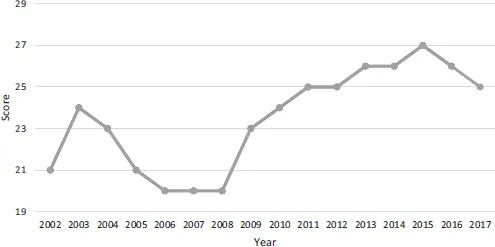 Figure 1.2