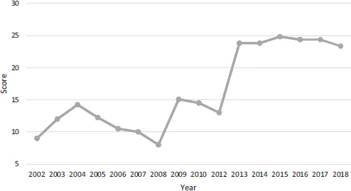 Figure 1.3