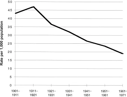 Figure 1.1