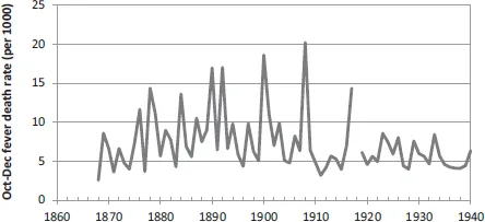 Figure 1.2