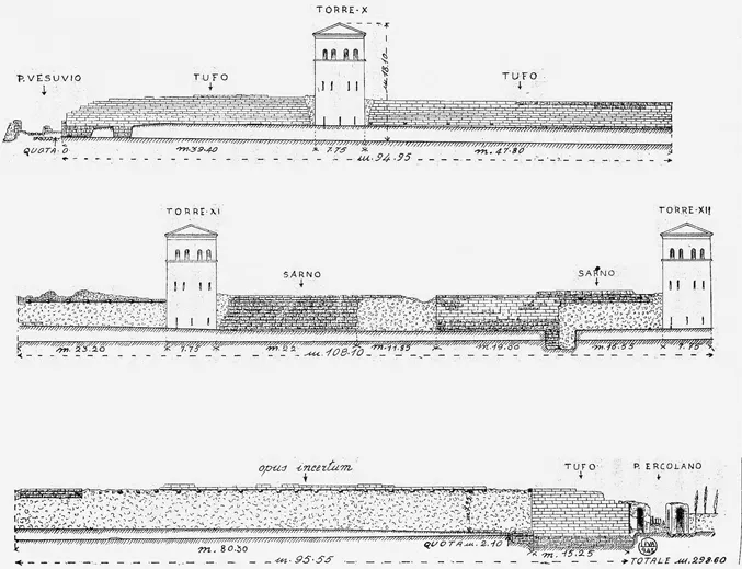 Figure 1.1 Maiuri’s drawing of the north side of the fortifications between the Vesuvio and Ercolano gates detailing the various types of masonry. (After Maiuri 1943, fig. 1)