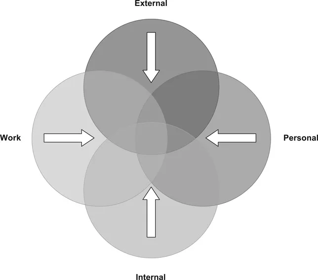Figure 1.1 IoPTS Producing Increasing Convergence in the Workplace